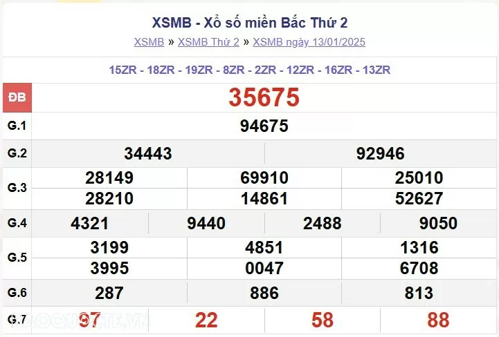 XSMB 14/1, kết quả xổ số miền Bắc thứ 3 ngày 14/1/2025. dự đoán XSMB 14/1/25