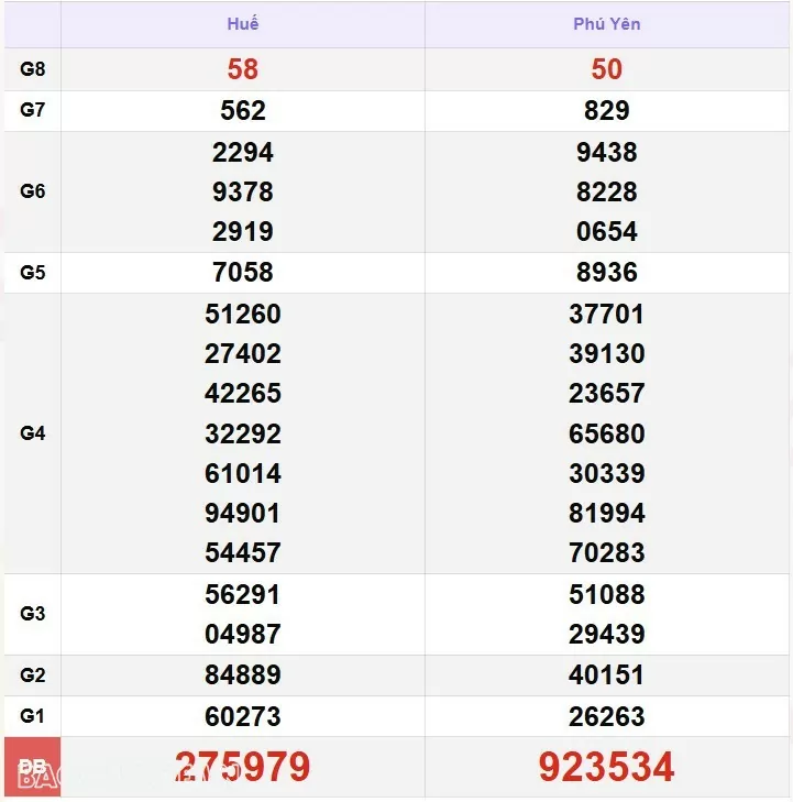 XSMT 15/1, kết quả xổ số miền Trung hôm nay thứ 4 ngày 15/1/2025. SXMT 15/1/25