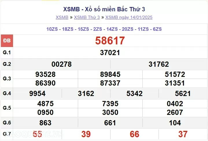 XSMB 14/1, kết quả xổ số miền Bắc thứ 3 ngày 14/1/2025. dự đoán XSMB 14/1/25