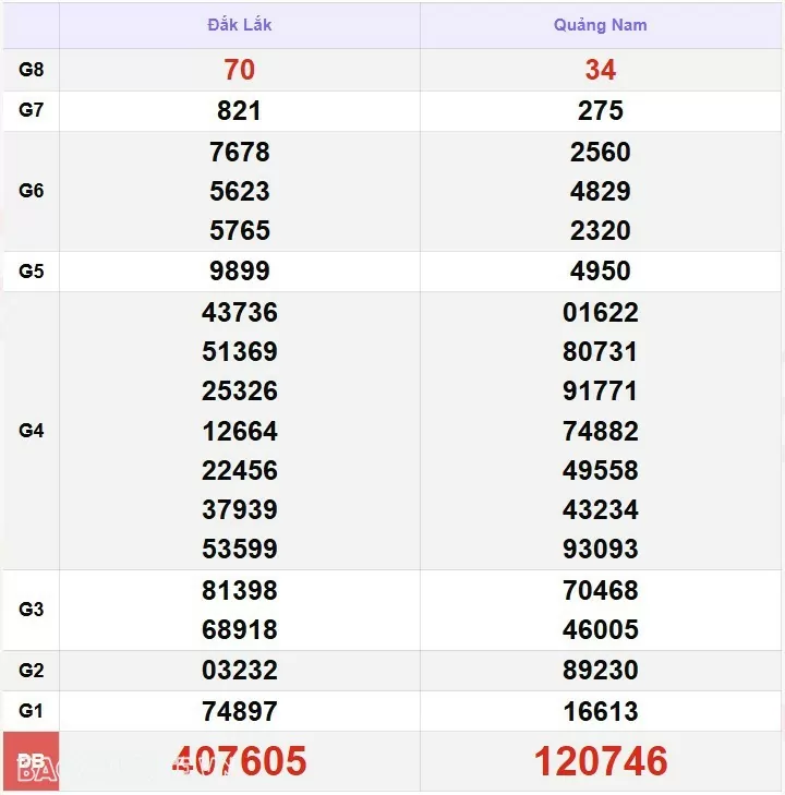 XSMT 16/1, kết quả xổ số miền Trung hôm nay thứ 5 ngày 16/1/2025. SXMT 16/1/25 XSMT 16/1, kết quả xổ số miền Trung hôm nay thứ 5 ngày 16/1/2025. SXMT 16/1/25