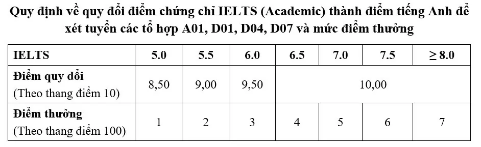 ĐH Bách khoa Hà Nội giảm gần nghìn chỉ tiêu xét bằng điểm thi tốt nghiệp THPT ĐH Bách khoa Hà Nội giảm gần nghìn chỉ tiêu xét bằng điểm thi tốt nghiệp THPT