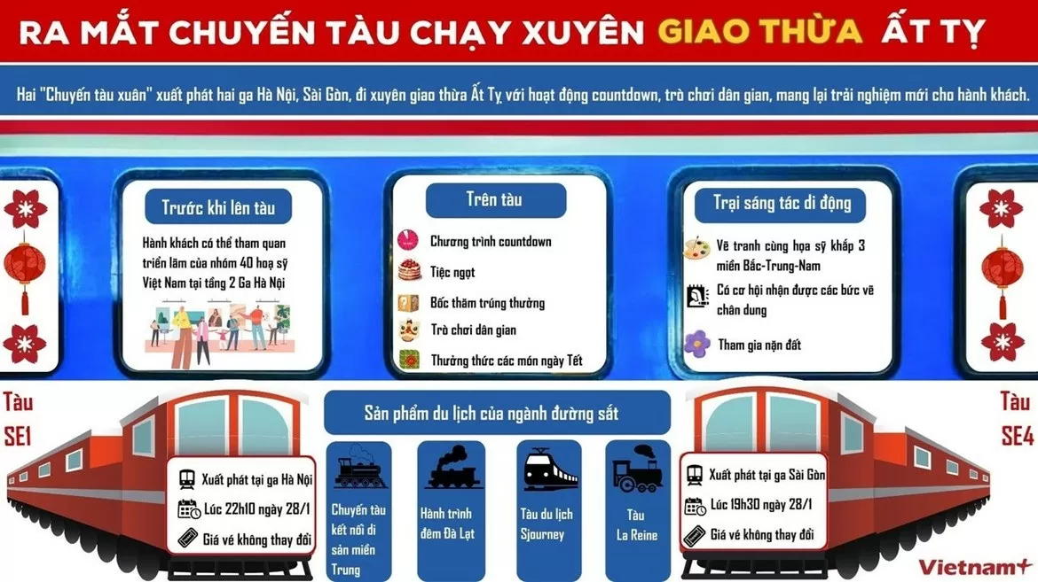 Nhiều trải nghiệm trên 'chuyến tàu Xuân' chạy xuyên Giao thừa Ất Tỵ 2025 Nhiều trải nghiệm trên 'chuyến tàu Xuân' chạy xuyên Giao thừa Ất Tỵ 2025