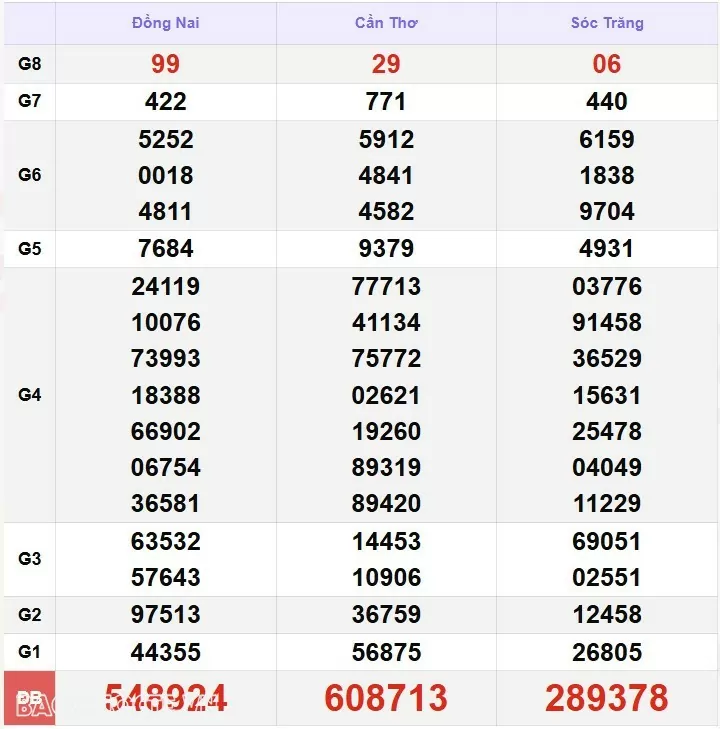 XSMN 16/1, kết quả xổ số miền Nam hôm nay thứ 5 16/1/2025. xổ số hôm nay 16/1/25 XSMN 16/1, kết quả xổ số miền Nam hôm nay thứ 5 16/1/2025. xổ số hôm nay 16/1/25