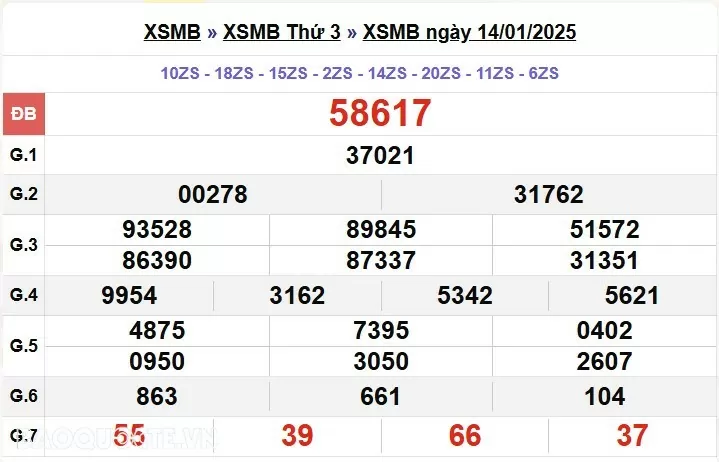 XSMB 15/1, kết quả xổ số miền Bắc thứ 4 ngày 15/1/2025. dự đoán XSMB 15/1/2025