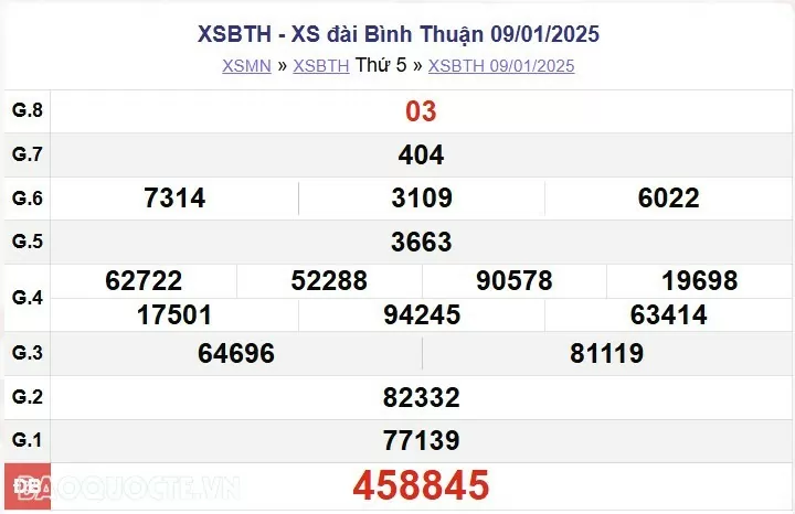 XSBTH 16/1, kết quả xổ số Bình Thuận thứ 5 ngày 16/1/2025. kết quả xổ số Bình Thuận ngày 16 tháng 1
