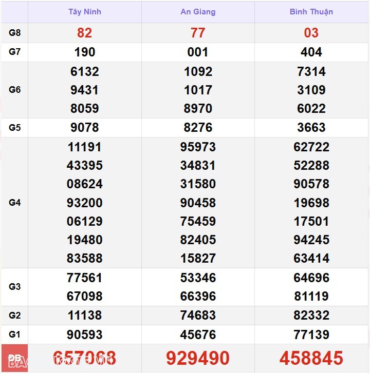 Kết quả xổ số hôm nay, 17-1: XSMN 17/1/2025 - Xổ số Vĩnh Long, xổ số Bình Dương và xổ số Trà Vinh
