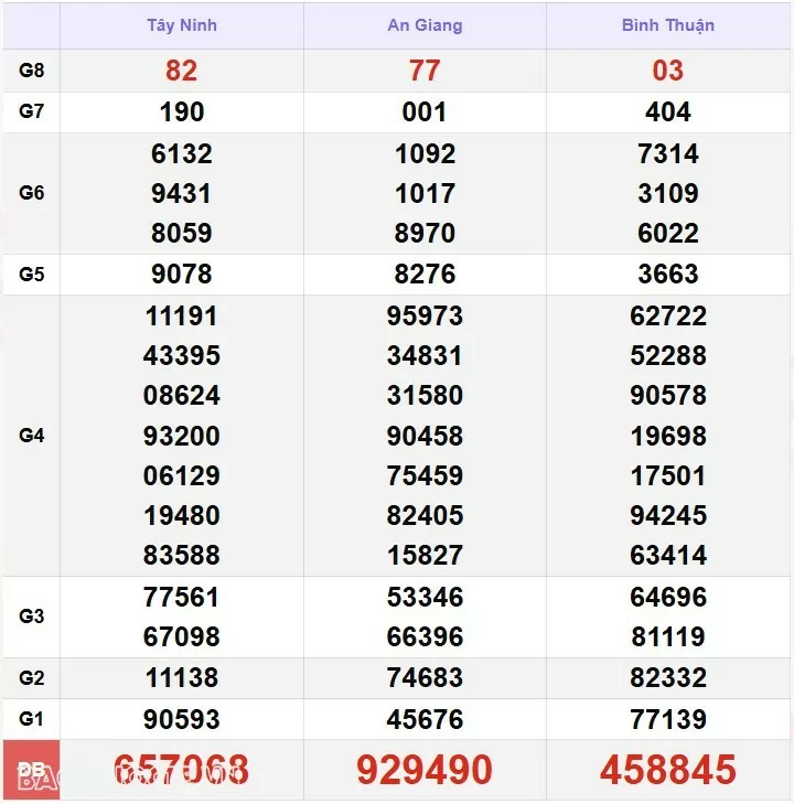XSMN 18/1, kết quả xổ số miền Nam hôm nay thứ 7 18/1/2025. xổ số hôm nay 18/1/25 XSMN 18/1, kết quả xổ số miền Nam hôm nay thứ 7 18/1/2025. xổ số hôm nay 18/1/25