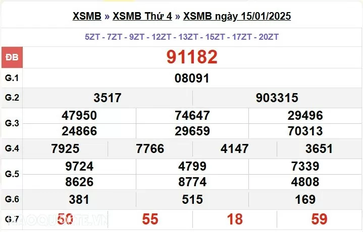 XSMB 18/1, kết quả xổ số miền Bắc thứ 7 ngày 18/1/2025. dự đoán XSMB 18/1/25
