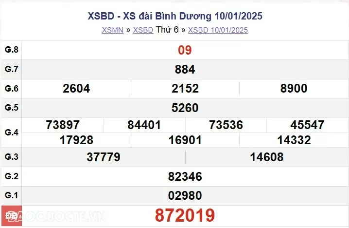 XSBD 17/1, kết quả xổ số Bình Dương thứ 6 ngày 17/1/2025. KQXSBD thứ 6