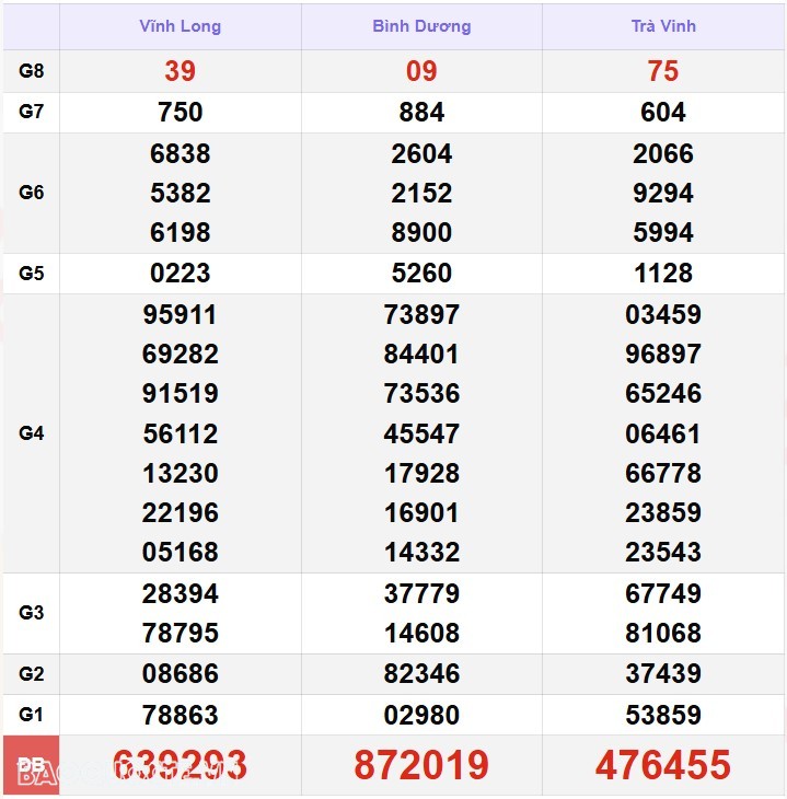 Kết quả xổ số hôm nay, 20-1: XSMN 20/1/2025 - Xổ số TP Hồ Chí Minh, xổ số Đồng Tháp và xổ số Cà Mau