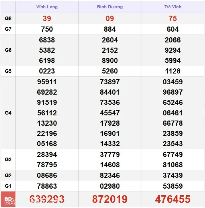 Kết quả xổ số hôm nay, 18-1: XSMN 18/1/2025 - Xổ số TP.HCM, xổ số Long An, xổ số Bình Phước và xổ số Hậu Giang