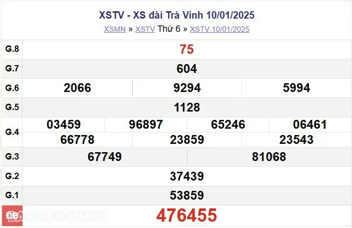XSTV 17/1, kết quả xổ số Trà Vinh thứ 6 ngày 17/1/2025. KQXSTV thứ 6