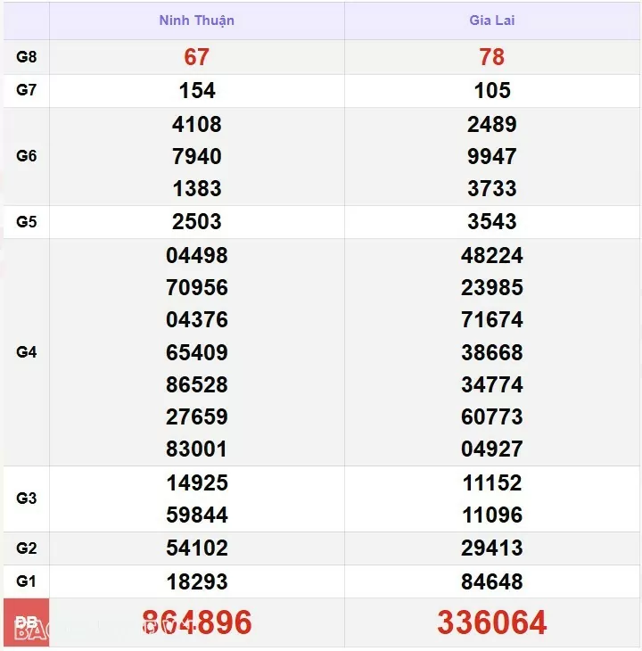 XSMT 18/1, kết quả xổ số miền Trung hôm nay thứ 7 ngày 18/1/2025. SXMT 18/1/25