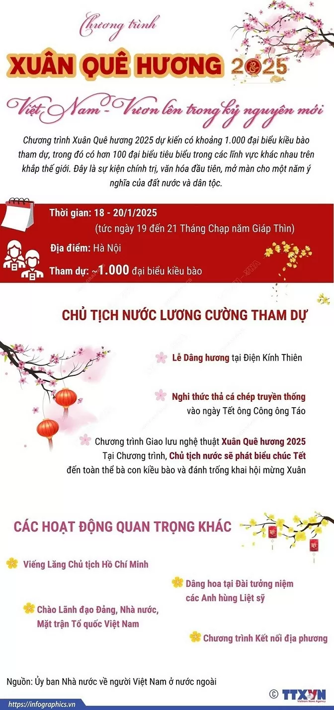 Chuỗi hoạt động đặc sắc của Chương trình Xuân Quê hương 2025 Chuỗi hoạt động đặc sắc của Chương trình Xuân Quê hương 2025