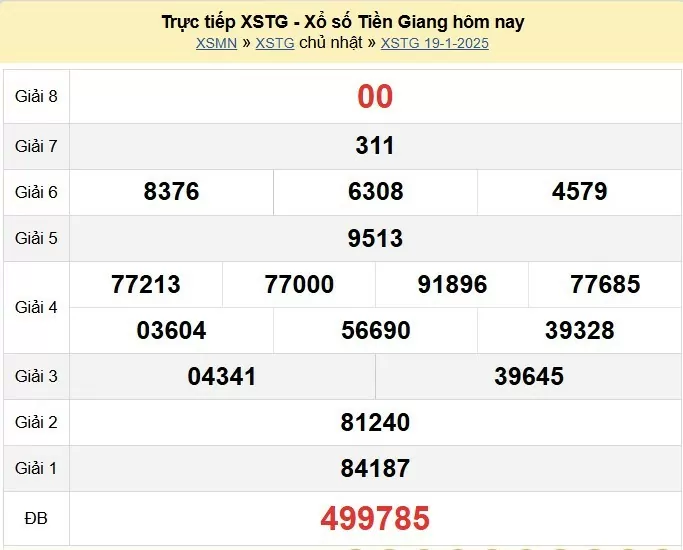 XSTG 19/1, kết quả xổ số Tiền Giang Chủ nhật ngày 19/1/2025. KQXSTG Chủ nhật
