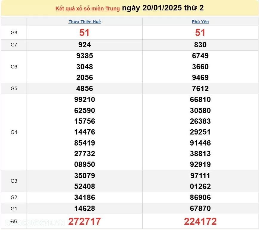 XSMT 21/1, kết quả xổ số miền Trung hôm nay thứ 3 ngày 21/1/2025. SXMT 21/1/2025 XSMT 21/1, kết quả xổ số miền Trung hôm nay thứ 3 ngày 21/1/2025. SXMT 21/1/2025