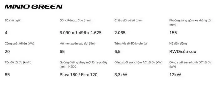 Thông số kỹ thuật xe điện VinFast Minio Green