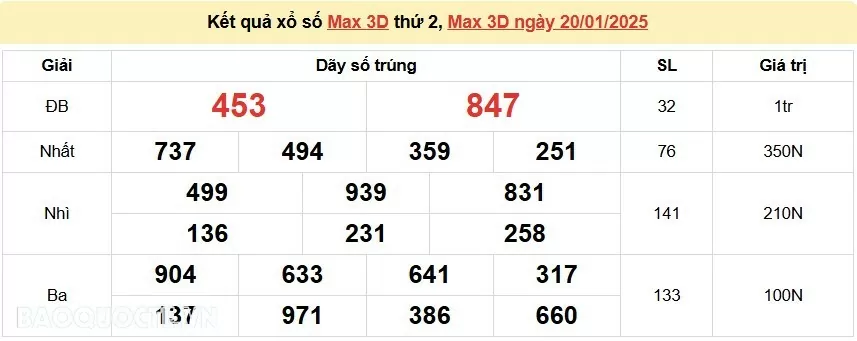 Vietlott 21/1, kết quả xổ số Vietlott Power thứ 3 ngày 21/1/2025. xổ số Power 655 hôm nay