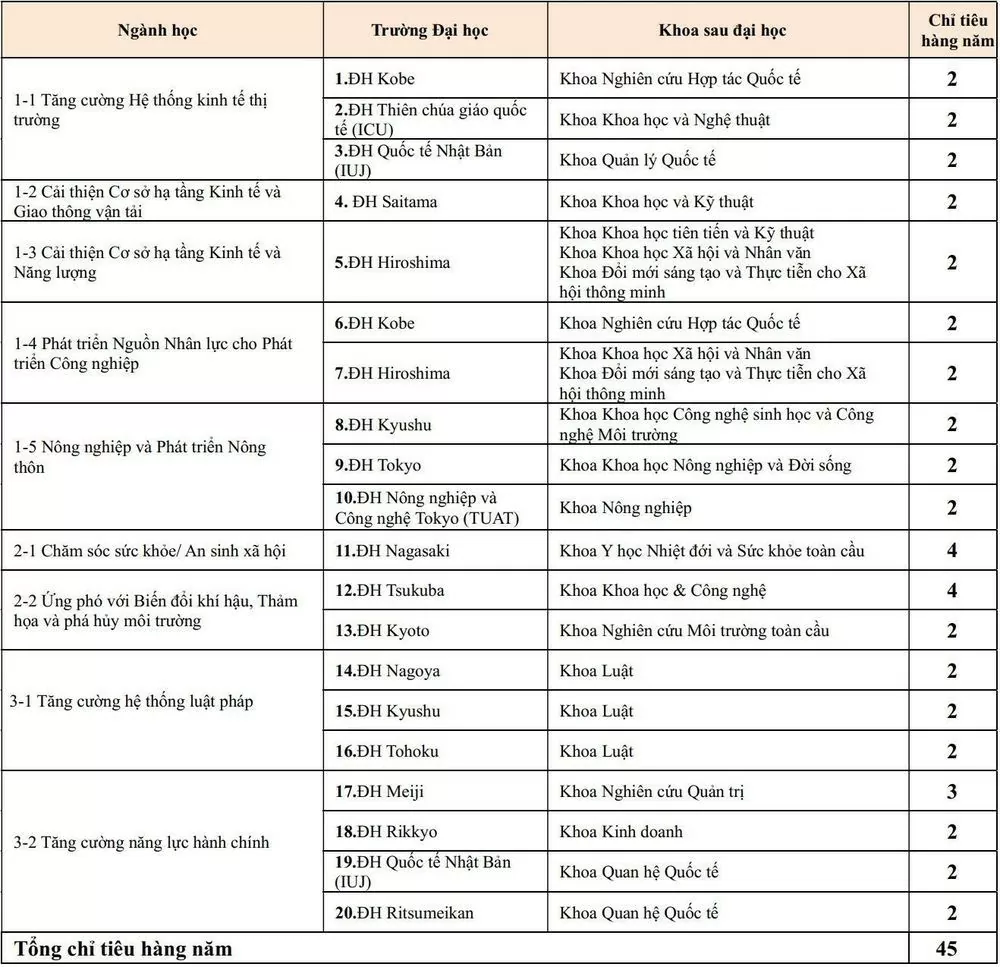 Giáo dục Giáo dục