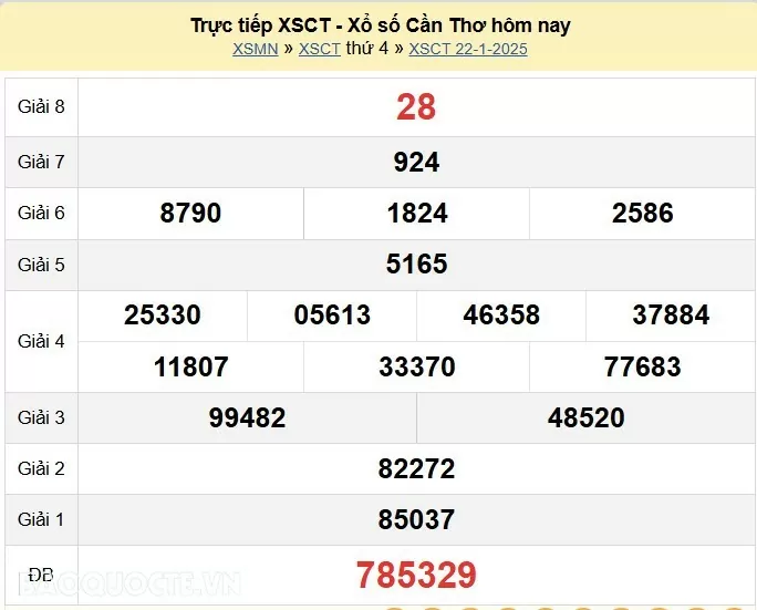 XSCT 22/1, kết quả xổ số Cần Thơ thứ 4 ngày 22/1/2025. kết quả xổ số Cần Thơ ngày 22 tháng 1