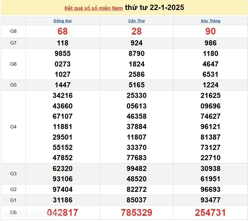 XSMN 24/1, kết quả xổ số miền Nam hôm nay thứ 6 24/1/2025. xổ số hôm nay 24/1/25