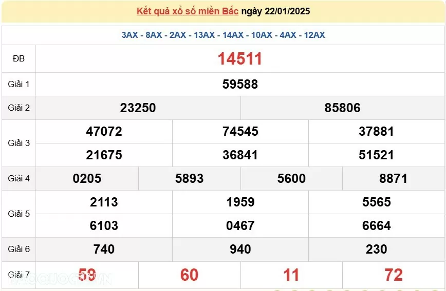 XSMB 22/1, kết quả xổ số miền Bắc thứ 4 ngày 22/1/2025. dự đoán XSMB 22/1/2025 XSMB 22/1, kết quả xổ số miền Bắc thứ 4 ngày 22/1/2025. dự đoán XSMB 22/1/2025