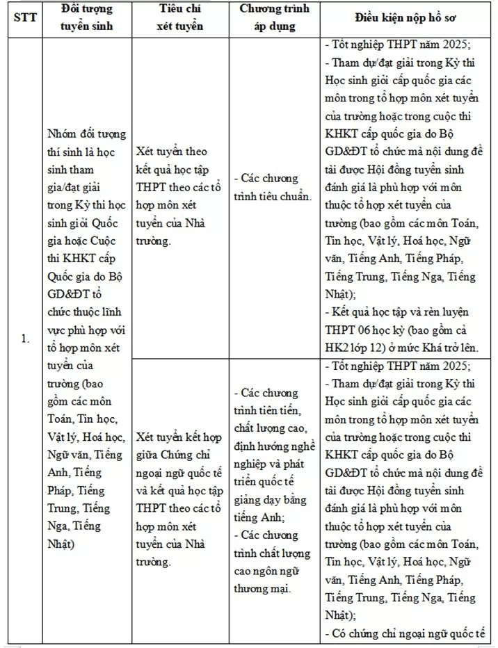 Trường ĐH Ngoại thương công bố phương thức tuyển sinh năm 2025 Trường ĐH Ngoại thương công bố phương thức tuyển sinh năm 2025