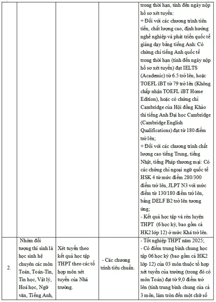 Trường ĐH Ngoại thương công bố phương thức tuyển sinh năm 2025 Trường ĐH Ngoại thương công bố phương thức tuyển sinh năm 2025