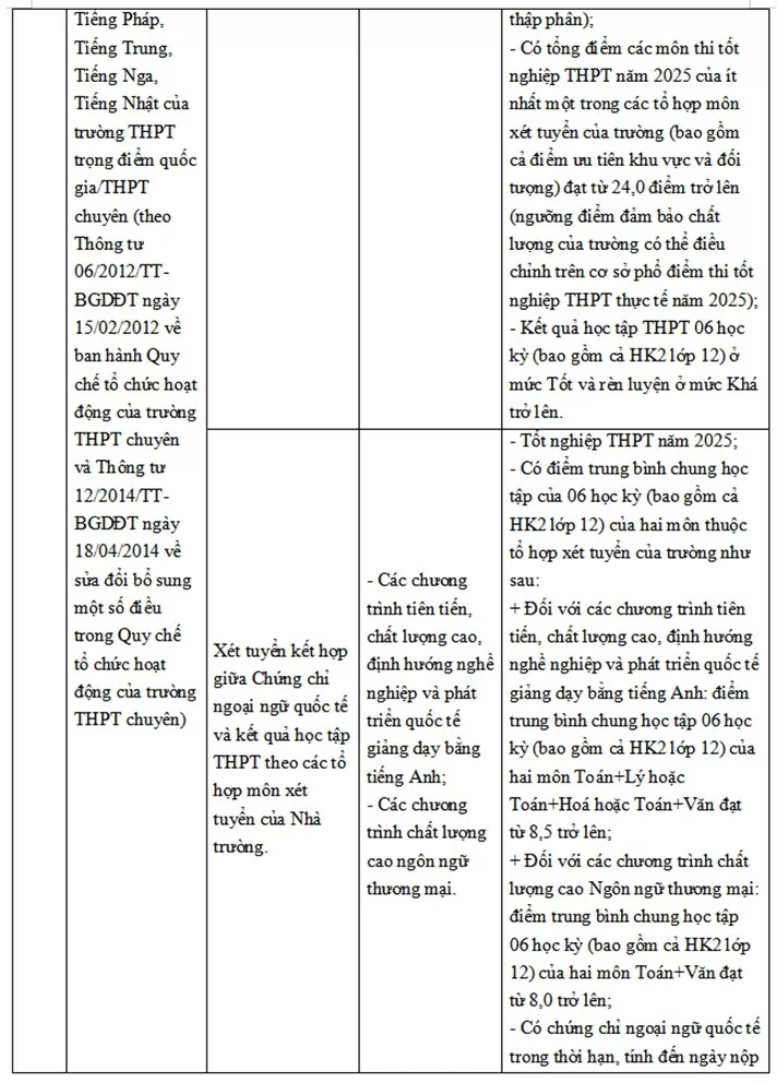 Trường ĐH Ngoại thương công bố phương thức tuyển sinh năm 2025 Trường ĐH Ngoại thương công bố phương thức tuyển sinh năm 2025