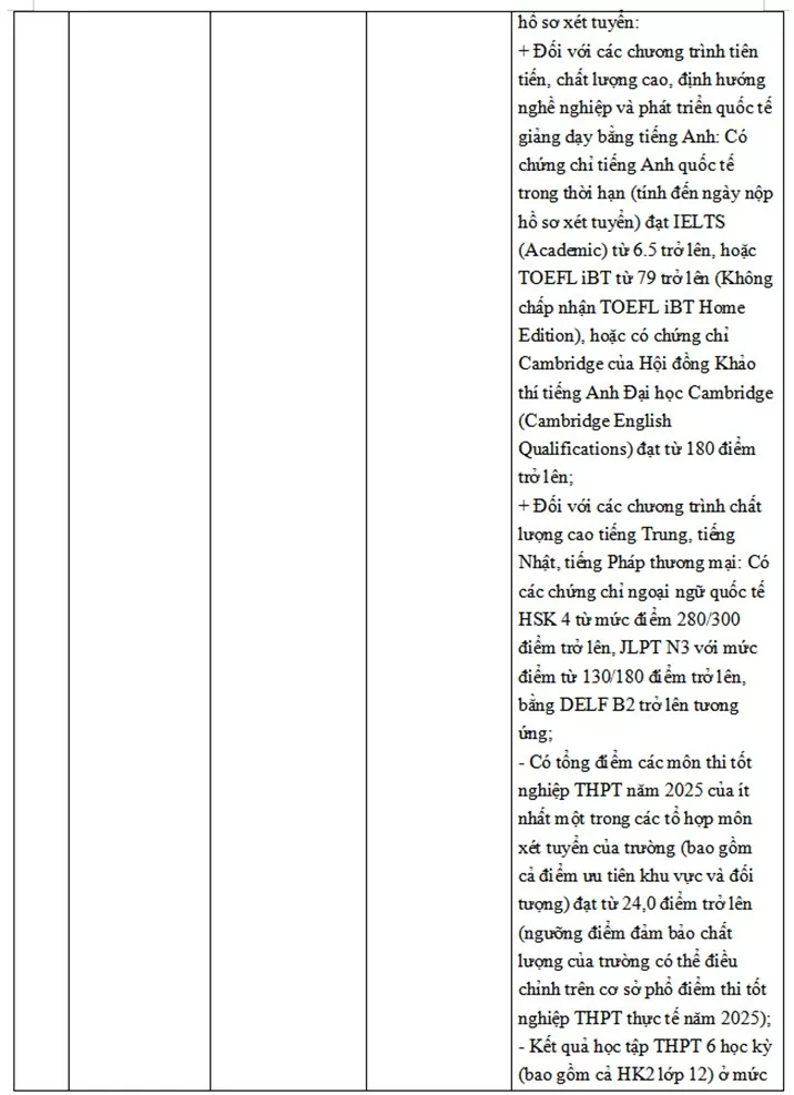 Trường ĐH Ngoại thương công bố phương thức tuyển sinh năm 2025 Trường ĐH Ngoại thương công bố phương thức tuyển sinh năm 2025