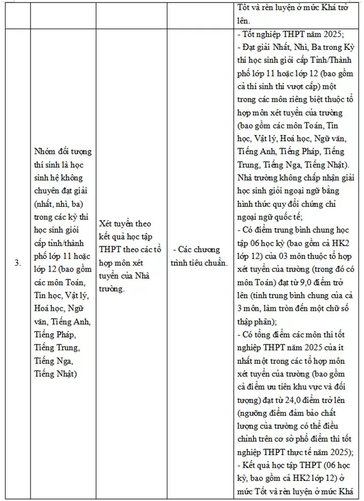 Trường ĐH Ngoại thương công bố phương thức tuyển sinh năm 2025 Trường ĐH Ngoại thương công bố phương thức tuyển sinh năm 2025