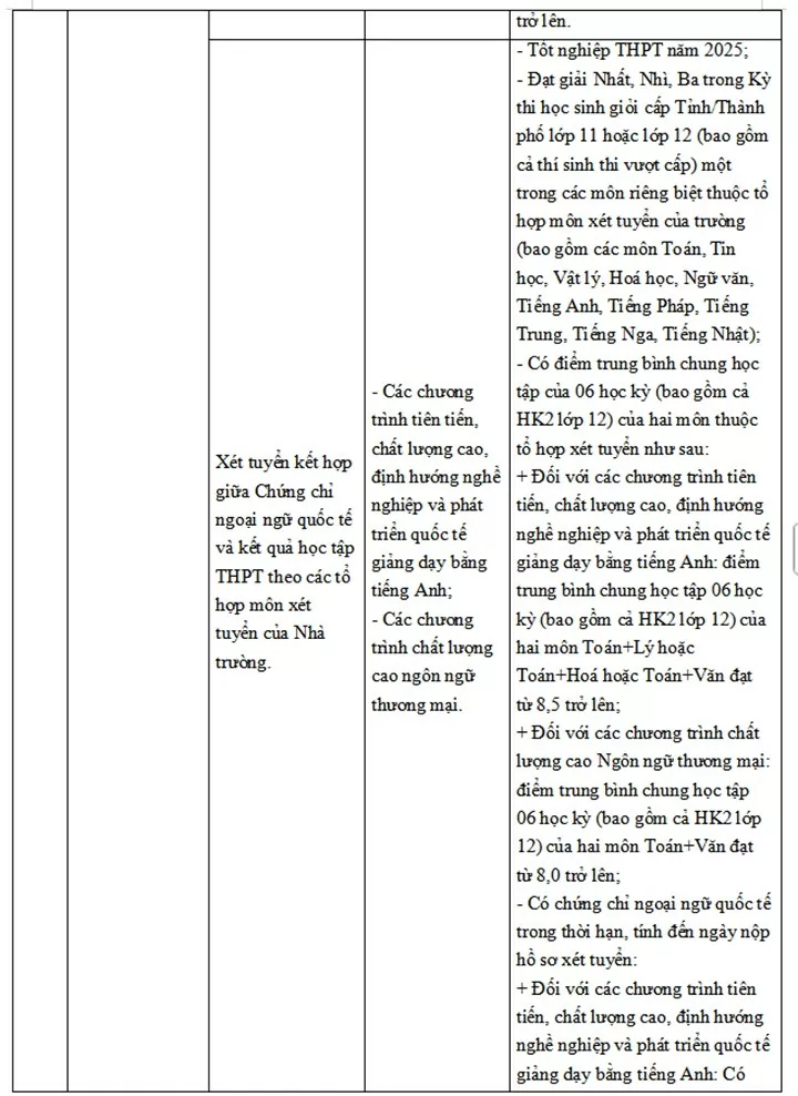 Trường ĐH Ngoại thương công bố phương thức tuyển sinh năm 2025 Trường ĐH Ngoại thương công bố phương thức tuyển sinh năm 2025