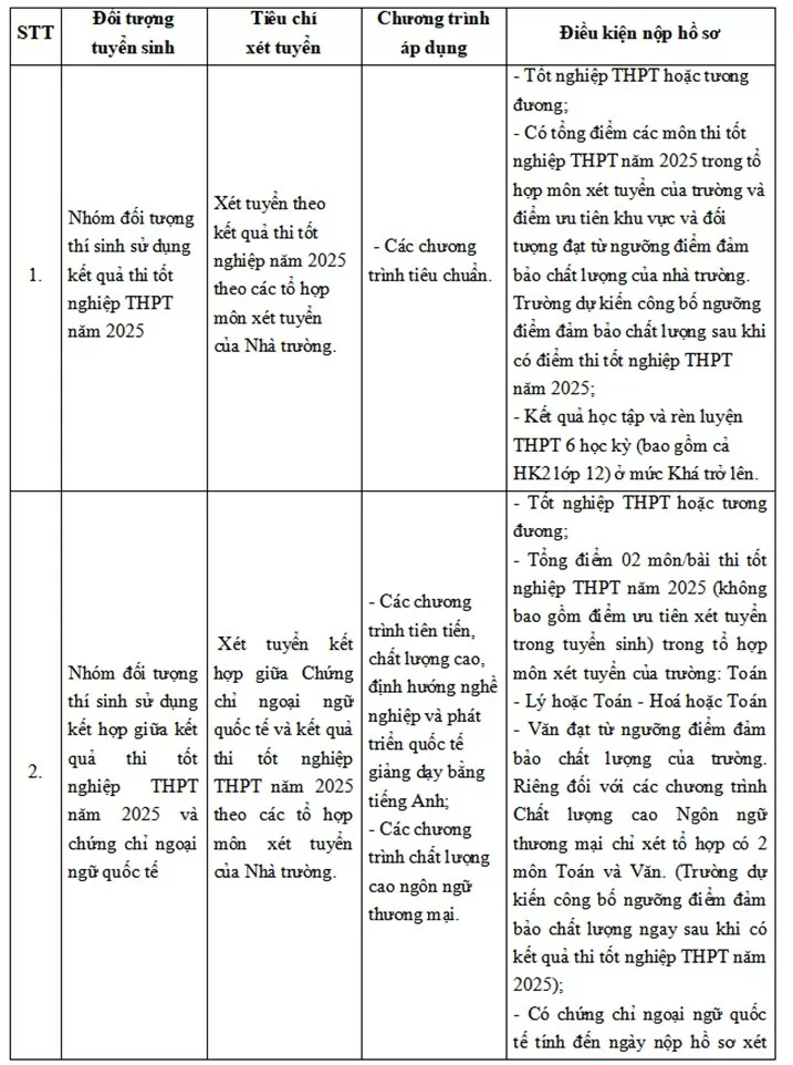 Trường ĐH Ngoại thương công bố phương thức tuyển sinh năm 2025 Trường ĐH Ngoại thương công bố phương thức tuyển sinh năm 2025