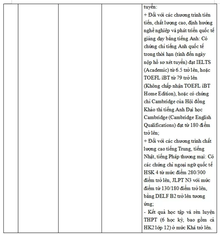 Trường ĐH Ngoại thương công bố phương thức tuyển sinh năm 2025 Trường ĐH Ngoại thương công bố phương thức tuyển sinh năm 2025