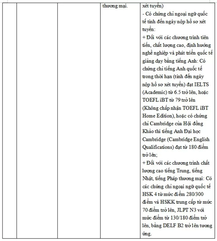 Trường ĐH Ngoại thương công bố phương thức tuyển sinh năm 2025 Trường ĐH Ngoại thương công bố phương thức tuyển sinh năm 2025