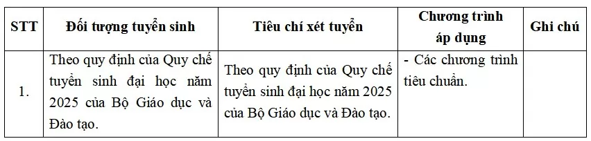Trường ĐH Ngoại thương công bố phương thức tuyển sinh năm 2025 Trường ĐH Ngoại thương công bố phương thức tuyển sinh năm 2025