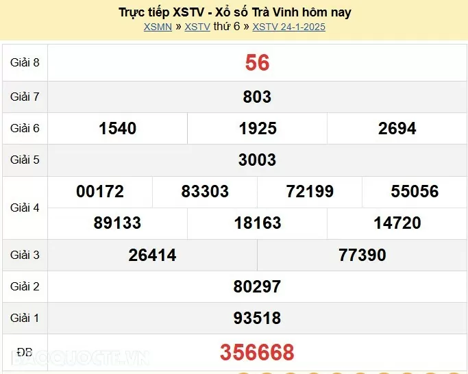 XSTV 31/1, kết quả xổ số Trà Vinh thứ 6 ngày 31/1/2025. KQXSTV thứ 6 XSTV 31/1, kết quả xổ số Trà Vinh thứ 6 ngày 31/1/2025. KQXSTV thứ 6