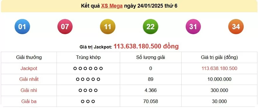 Vietlott 25/1, kết quả xổ số Vietlott Power thứ 7 ngày 25/1/2025. xổ số Power 655 hôm nay