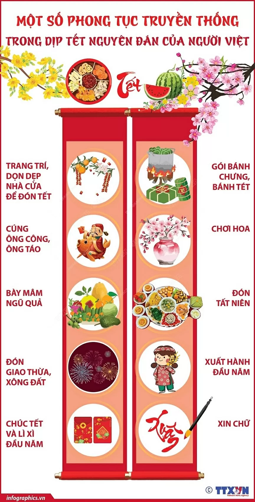 Những phong tục tập quán truyền thống trong dịp Tết Nguyên đán. (Nguồn: TTXVN) Những phong tục tập quán truyền thống trong dịp Tết Nguyên đán. (Nguồn: TTXVN)