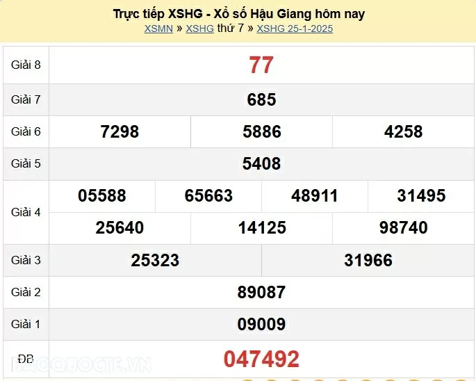 XSHG 1/2, kết quả xổ số Hậu Giang thứ 7 ngày 1/2/2025. KQXSHG thứ 7 XSHG 1/2, kết quả xổ số Hậu Giang thứ 7 ngày 1/2/2025. KQXSHG thứ 7