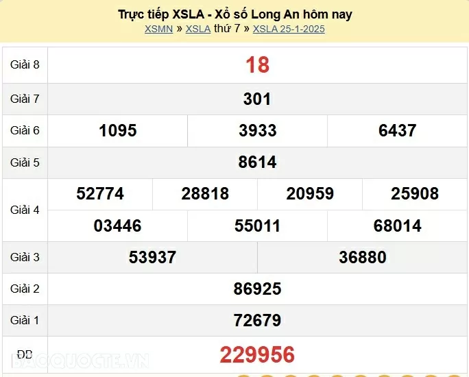 XSLA 25/1, kết quả xổ số Long An thứ 7 ngày 25/1/2025. KQXSLA thứ 7