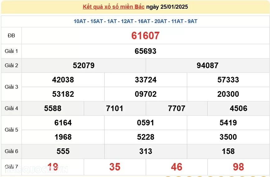 XSMB 25/1, kết quả xổ số miền Bắc thứ 7 25/1/2025. dự đoán XSMB 25/1/2025