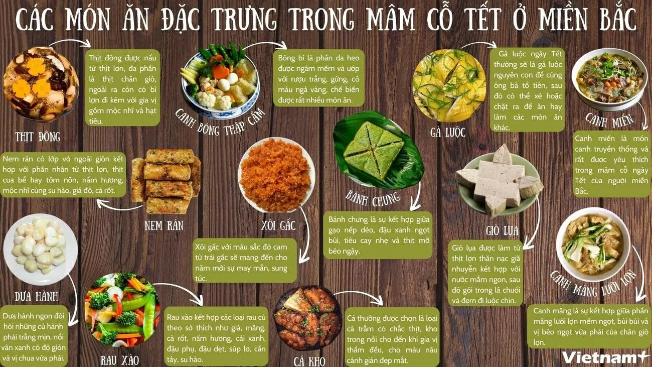 Mâm cỗ đối với người Việt là một nét văn hóa quan trọng vào mỗi dịp Tết đến.