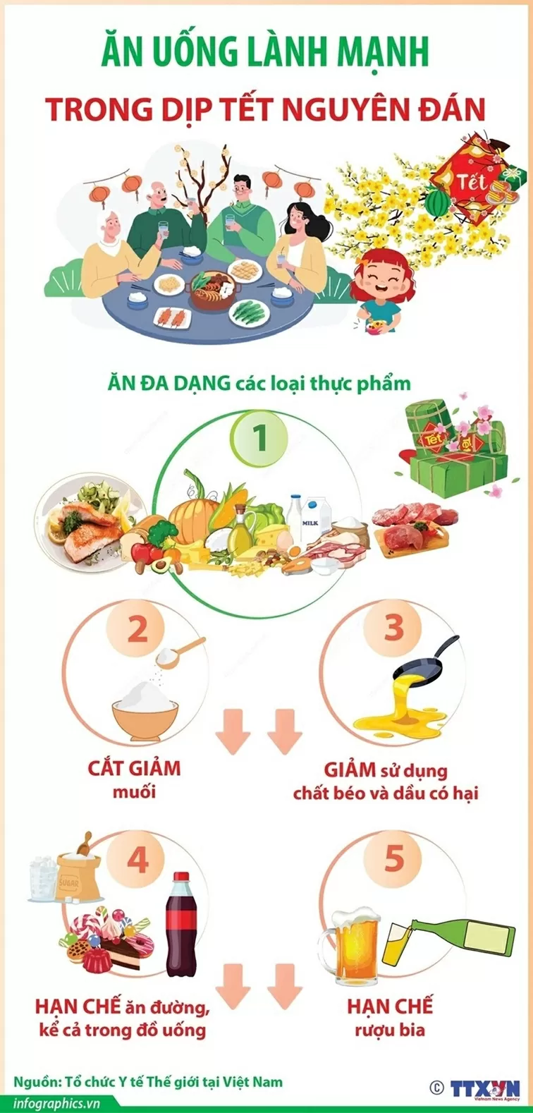 Gợi ý 5 chế độ bảo đảm ăn uống lành mạnh dịp Tết Nguyên đán