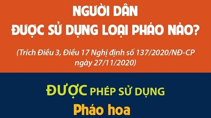 Tìm hiểu về việc sử dụng pháo hoa