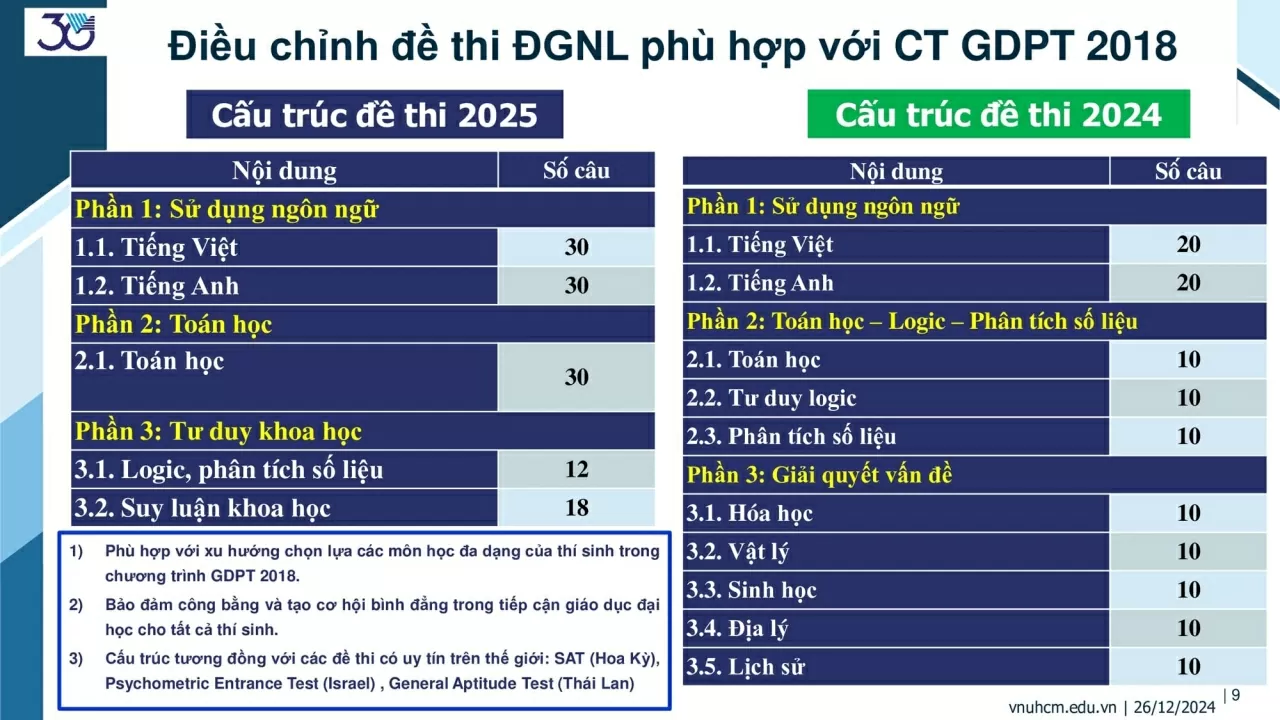 Giáo dục Giáo dục