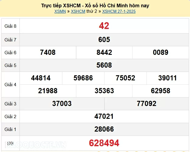 XSHCM 3/2, kết quả xổ số TP Hồ Chí Minh thứ 2 ngày 3/2/2025. KQXSHCM thứ 2