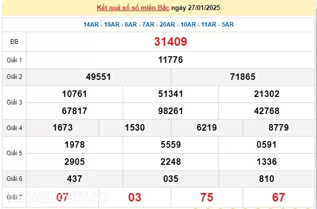 XSMB 1/2, kết quả xổ số miền Bắc thứ 7 ngày 1/2/2025. dự đoán XSMB 1/2/2025