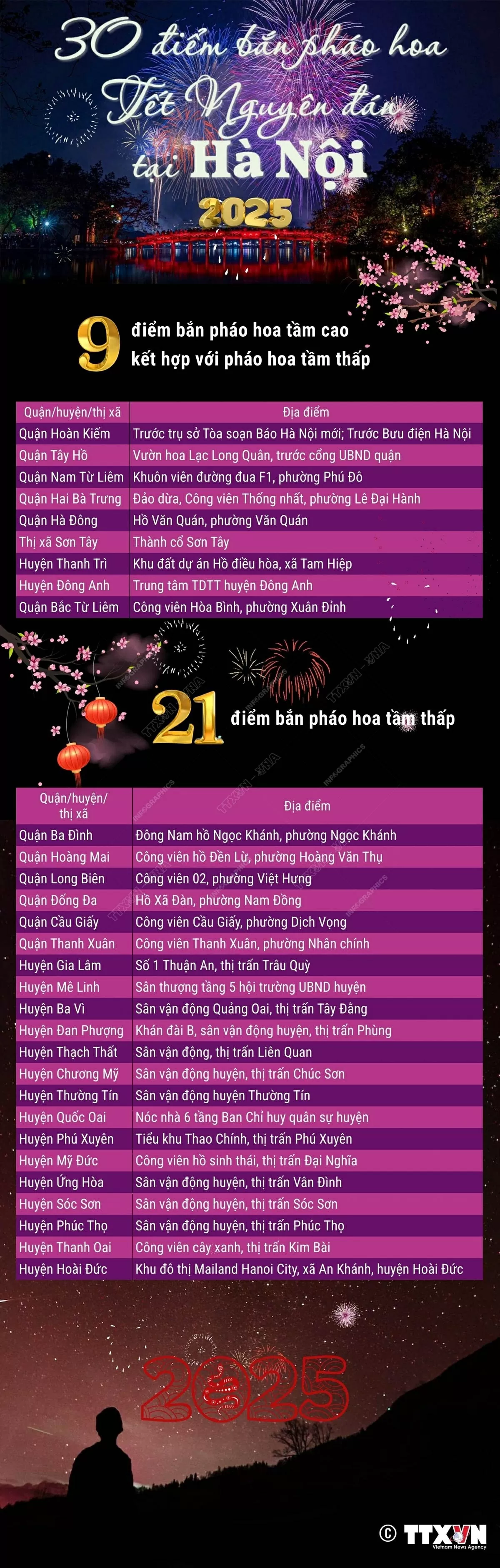 Xuân Ất Tỵ 2025, Hà Nội bắn pháo hoa ở đâu?