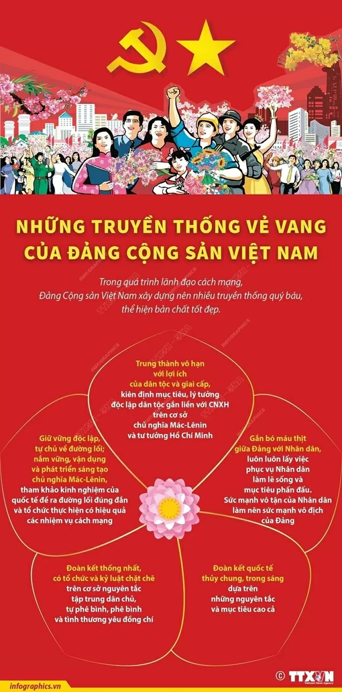 Những truyền thống vẻ vang của Đảng Cộng sản Việt Nam